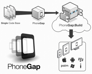 phonegap-mob